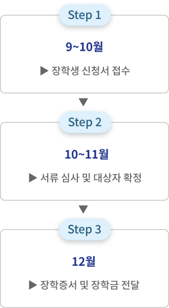 장학금 지급 절차